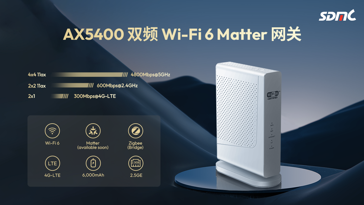 抖圈官网 AX5400 双屏 Wi-Fi 6 Matter 网关