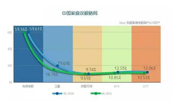 抖圈官网李波：硬件+内容运营支持起的新三板立异层明日之星