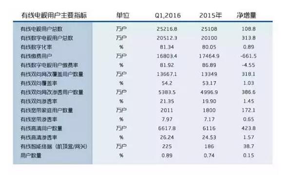 抖圈官网李波：硬件+内容运营支持起的新三板立异层明日之星